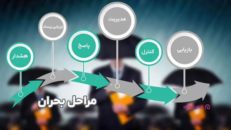 مراحل بحران