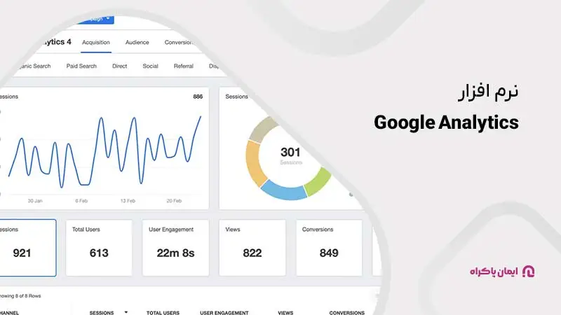 8. نرمافزار Google Analytics