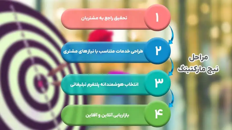 مراحل نیچ مارکتینگ