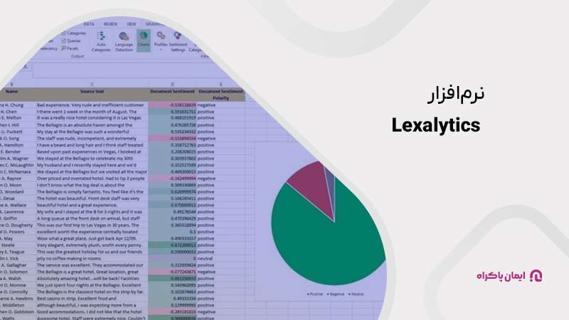 نرم افزار Lexalytics