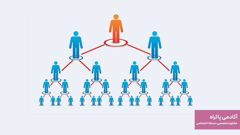 بازاریابی شبکه‌ای چندسطحی (Multi-Level Marketing – MLM)
