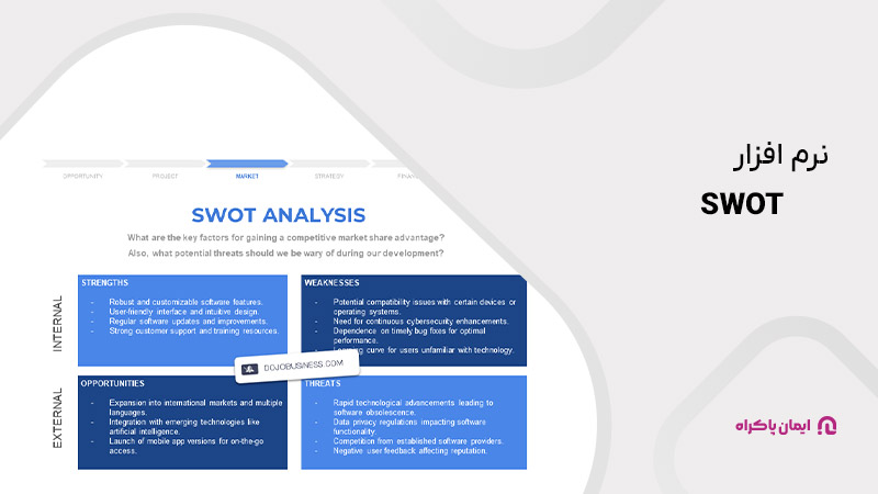 17. نرم‌افزار SWOT