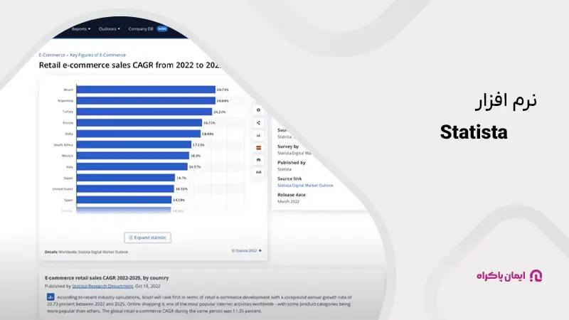 نرمافزار Statista