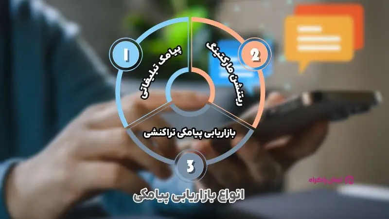 انواع بازاریابی پیامکی