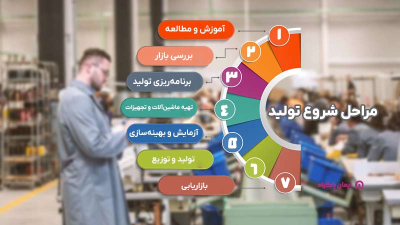 کار تولیدی را از کجا شروع کنیم؟