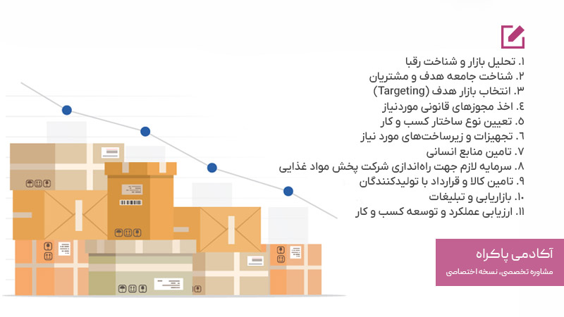مراحل راه‌اندازی کسب‌وکار پخش مواد غذایی