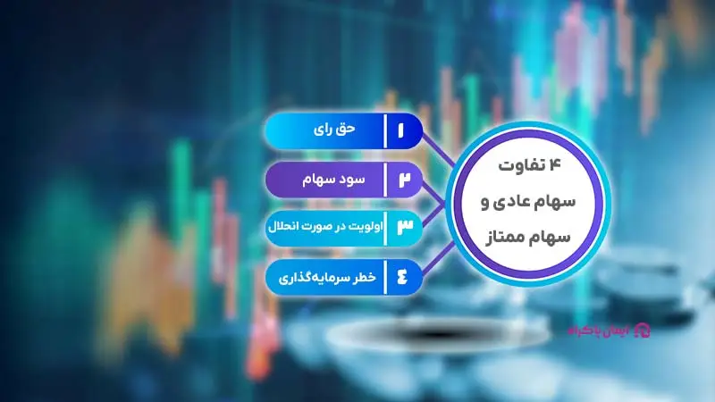 تفاوتهای سهام عادی و سهام ممتاز