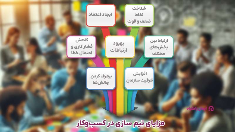 مزایای تیم سازی در کسب‌وکار