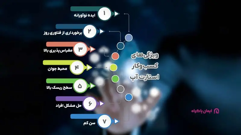ویژگیهای کسبوکار استارت آپ