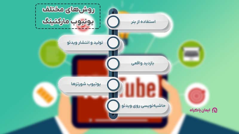 روش‌های مختلف یوتیوب مارکتینگ