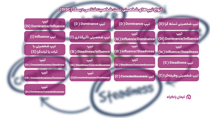 انواع تیپ های شخصیتی تست شخصیت شناسی دیسک (DISC)