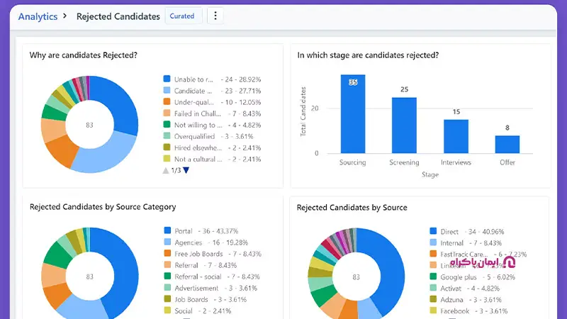 نرم افزار Freshteam