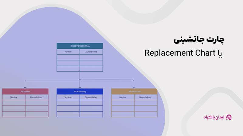 چارت جانشینی برای اجرای برنامه جانشین پروری است. 