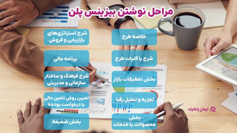 مراحل نوشتن بیزینس پلن