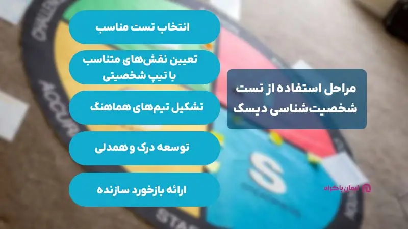 مراحل استفاده از تست شخصیتشناسی دیسک