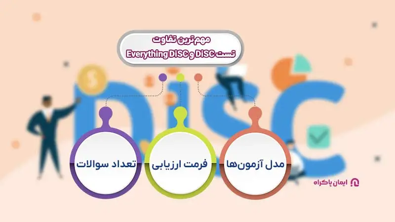 تفاوت تست DiSC با Everything DiSC