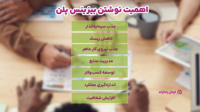 اهمیت نوشتن بیزینس پلن