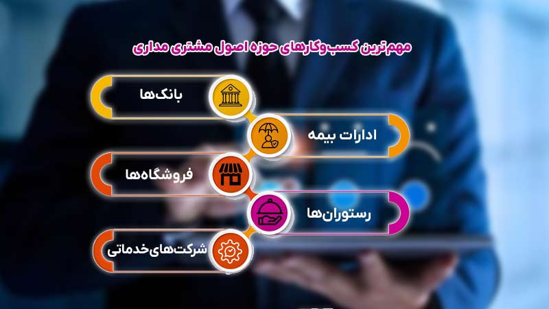 مهم‌ترین کسب‌وکارهای حوزه اصول مشتری مداری