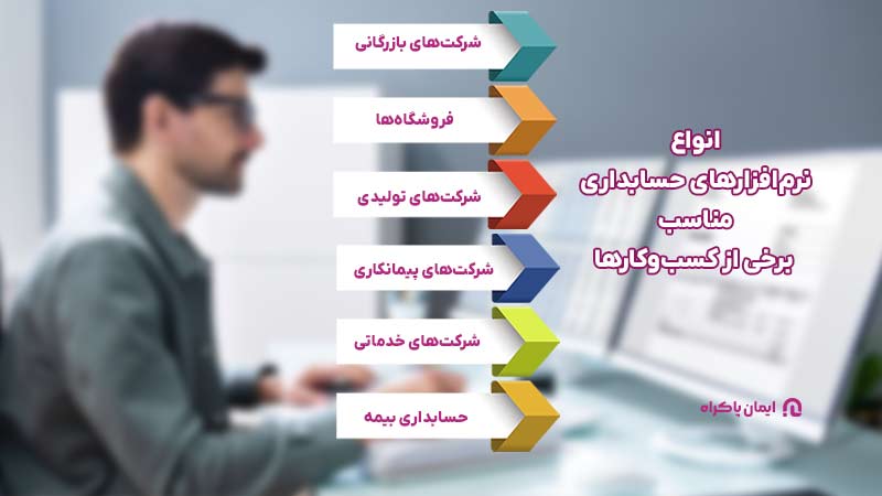 انواع نرم‌افزارهای حسابداری مناسب برخی از کسب‌وکارها و امکانات آن‌ها