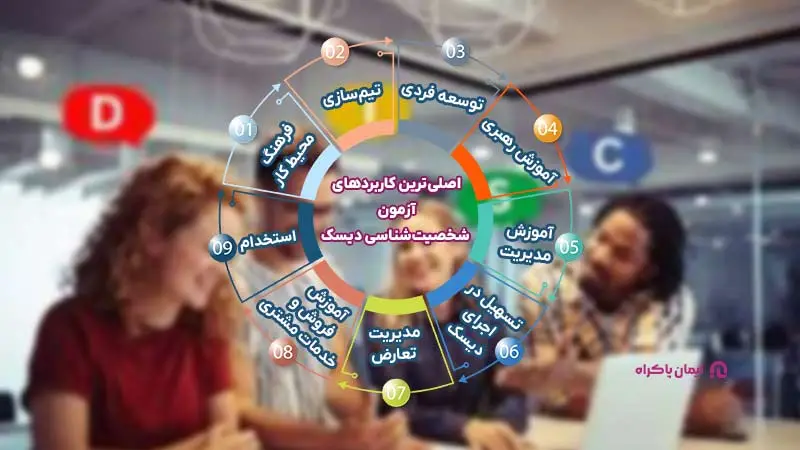 چرا باید از تست شخصیتشناسی دیسک استفاده کرد؟