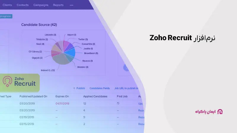 نرم افزار Zoho Recruit