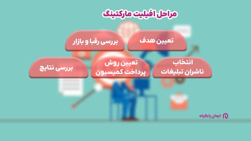 مراحل افیلیت مارکتینگ