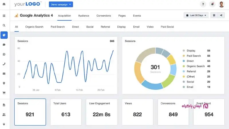 گوگل آنالیتیکس از بهترین و معتبرترین ابزارها برای پیگیری رفتار مشتریان در زمان خرید