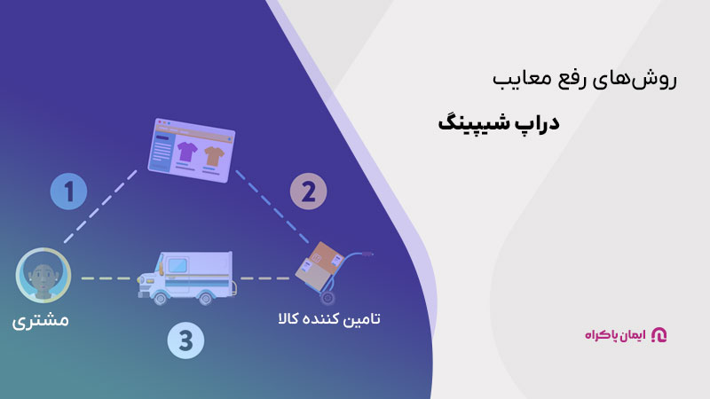 روش‌های رفع معایب دراپ شیپینگ