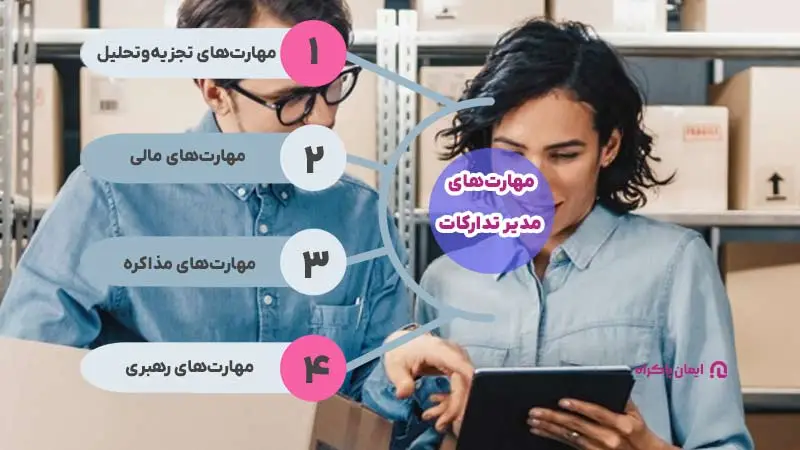 مهارتهای مدیر تدارکات