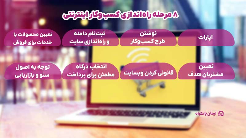 راه‌اندازی کسب‌و‌کار اینترنتی در ۸ مرحله