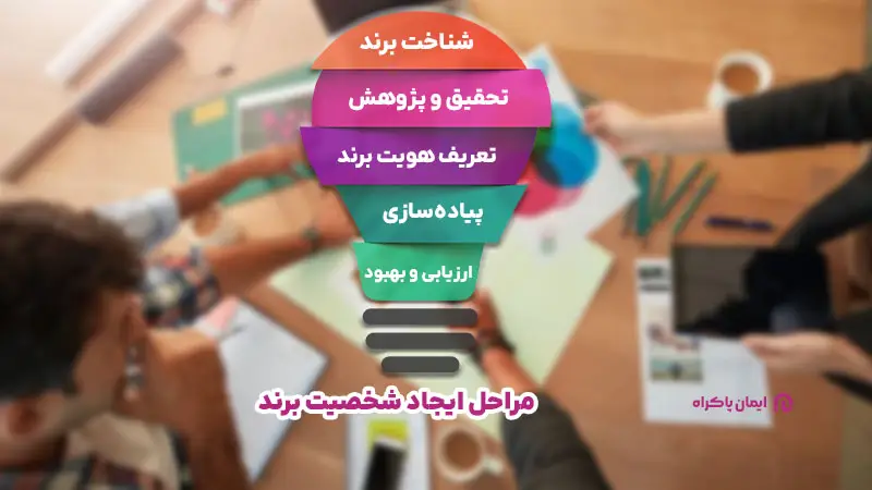 مراحل ایجاد شخصیت برند