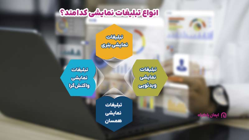 انواع تبلیغات نمایشی کدامند؟