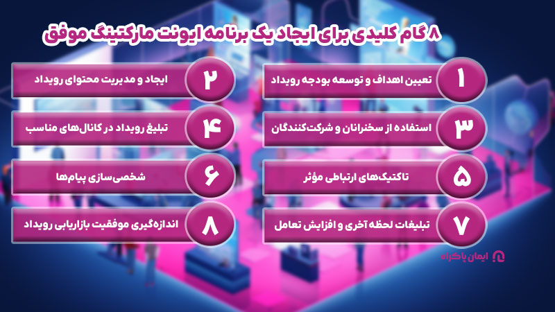 8 گام کلیدی برای ایجاد یک برنامه ایونت مارکتینگ موفق