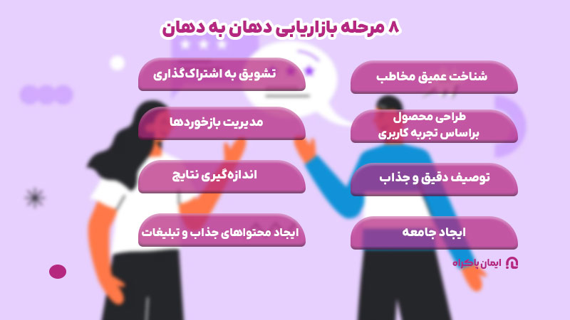 8 مرحله بازاریابی دهان به دهان