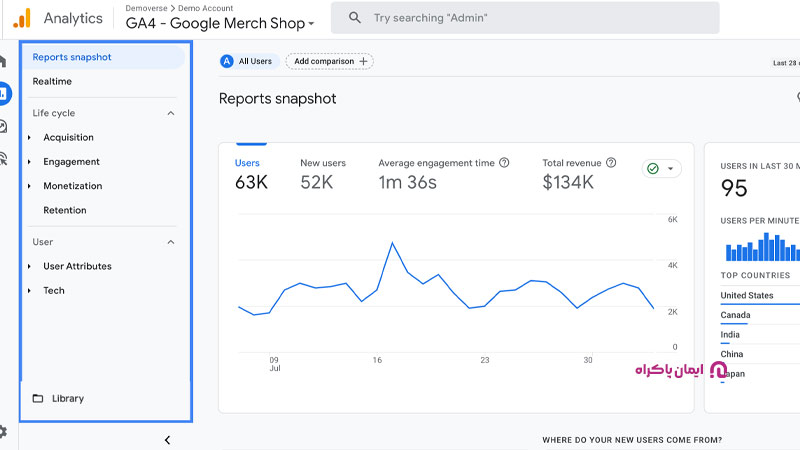 ابزار گوگل آنالیتیکس (Google Analytics)