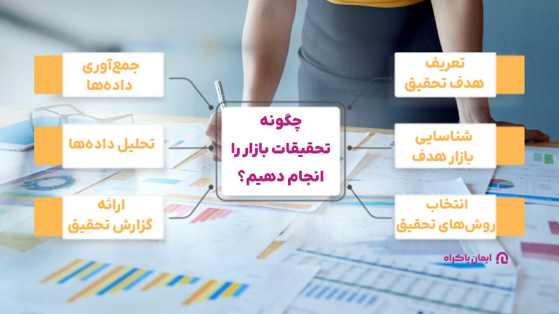 چگونه تحقیقات بازار را انجام دهیم؟ در 6 گام با مثال‌های کاربردی