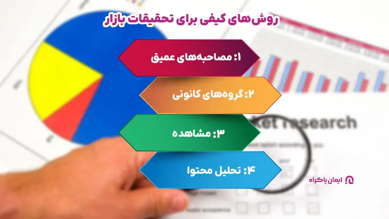 روشهای کیفی برای تحقیقات بازار