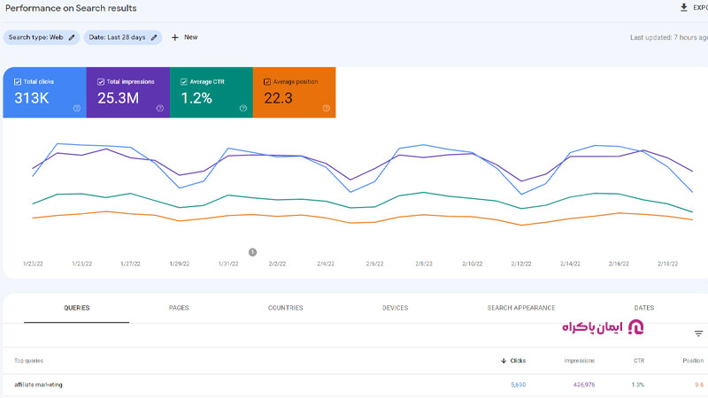 ابزار وب‌مستر (Google Webmaster Tools)