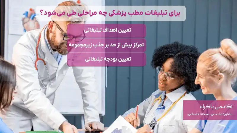 برای تبلیغات مطب پزشکی چه مراحلی طی میشود؟