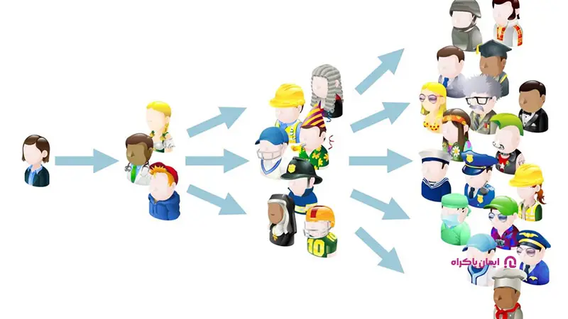 بازاریابی دهان به دهان