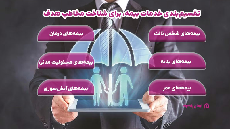 اولین گام برای شناخت مخاطب هدف، تقسیم بندی خدمات بیمه