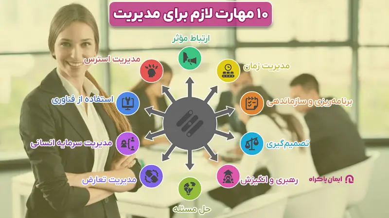 مهارت های لازم برای مدیریت