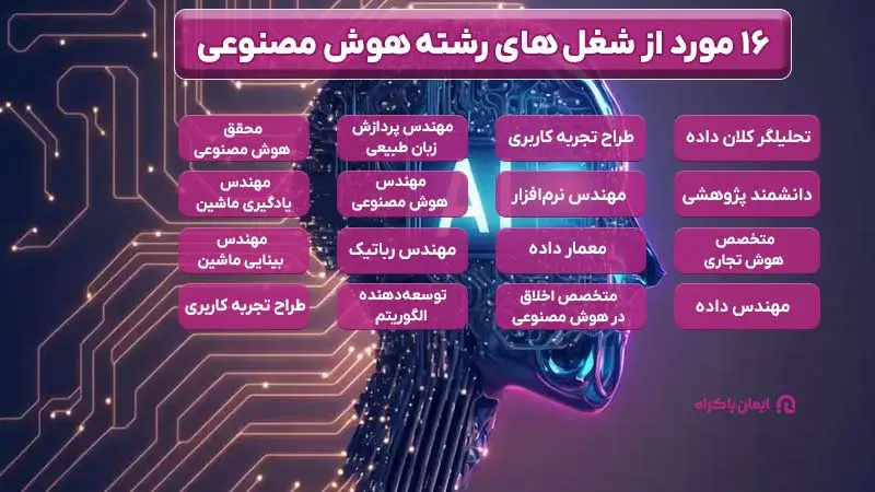 16 مورد از شغل های رشته هوش مصنوعی