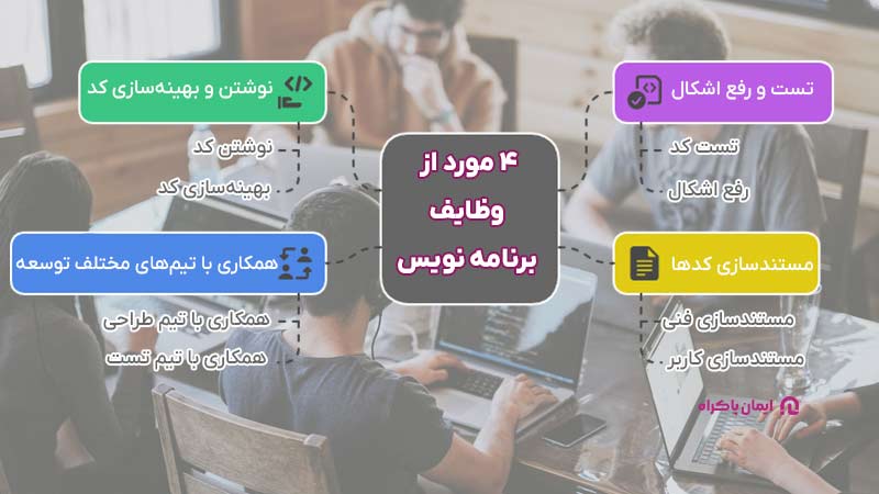4 مورد از وظایف برنامه نویس