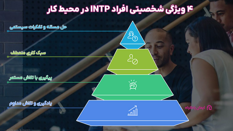 4 ویژگی شخصیتی افراد INTP در محیط کار