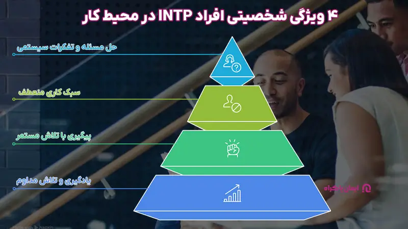 4 ویژگی شخصیتی افراد INTP در محیط کار
