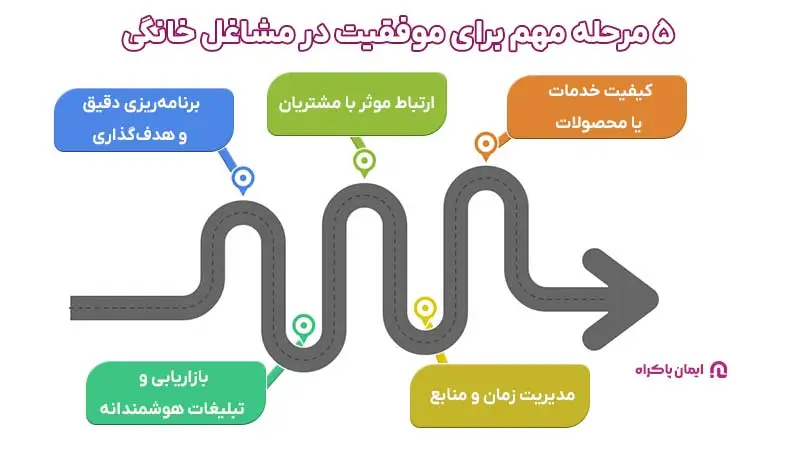 موفقیت در مشاغل خانگی