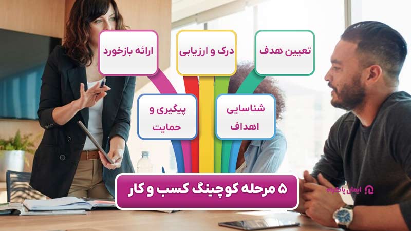 مراحل کوچینگ کسب و کار