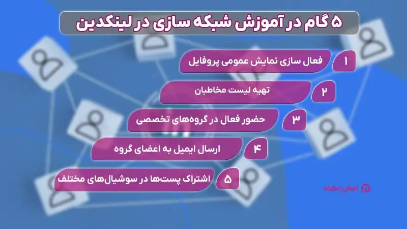 5 گام در آموزش شبکه سازی در لینکدین
