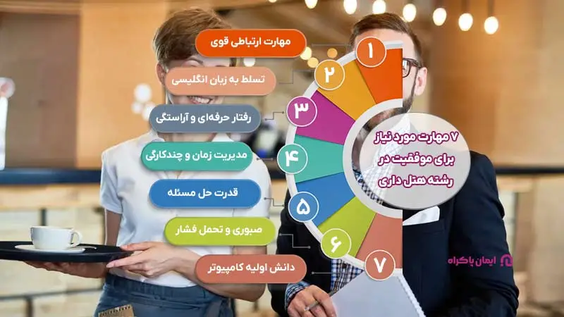 مهارت های لازم برای موفقیت در رشته هتل داری